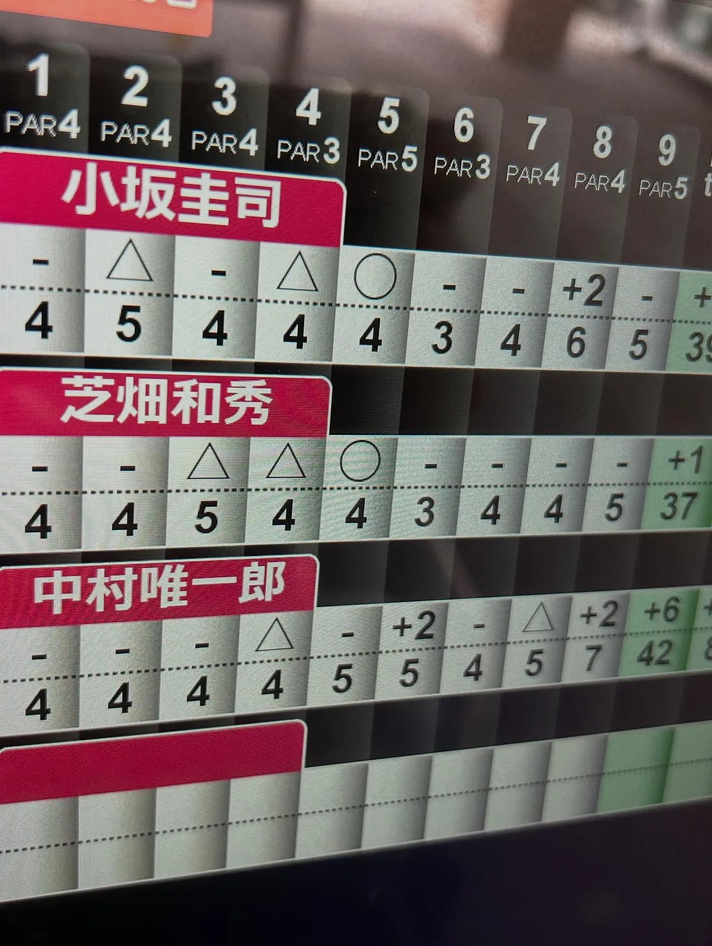 やさと石岡GC