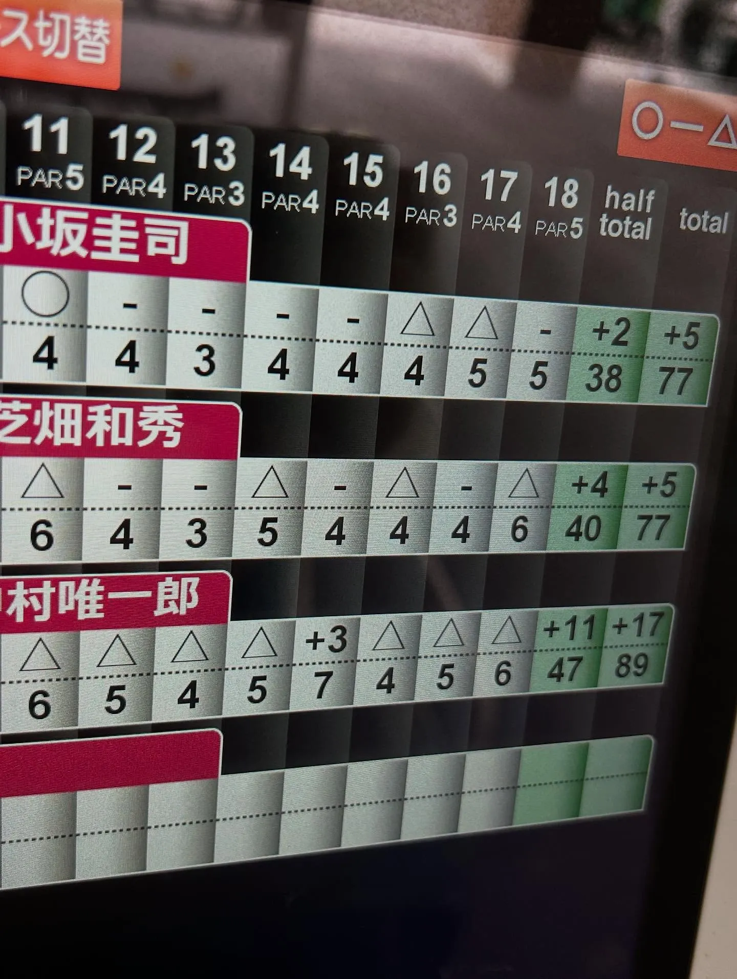 やさと石岡GC