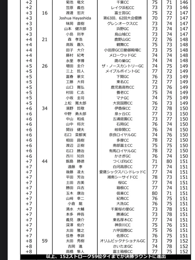 報知アマ　3日目