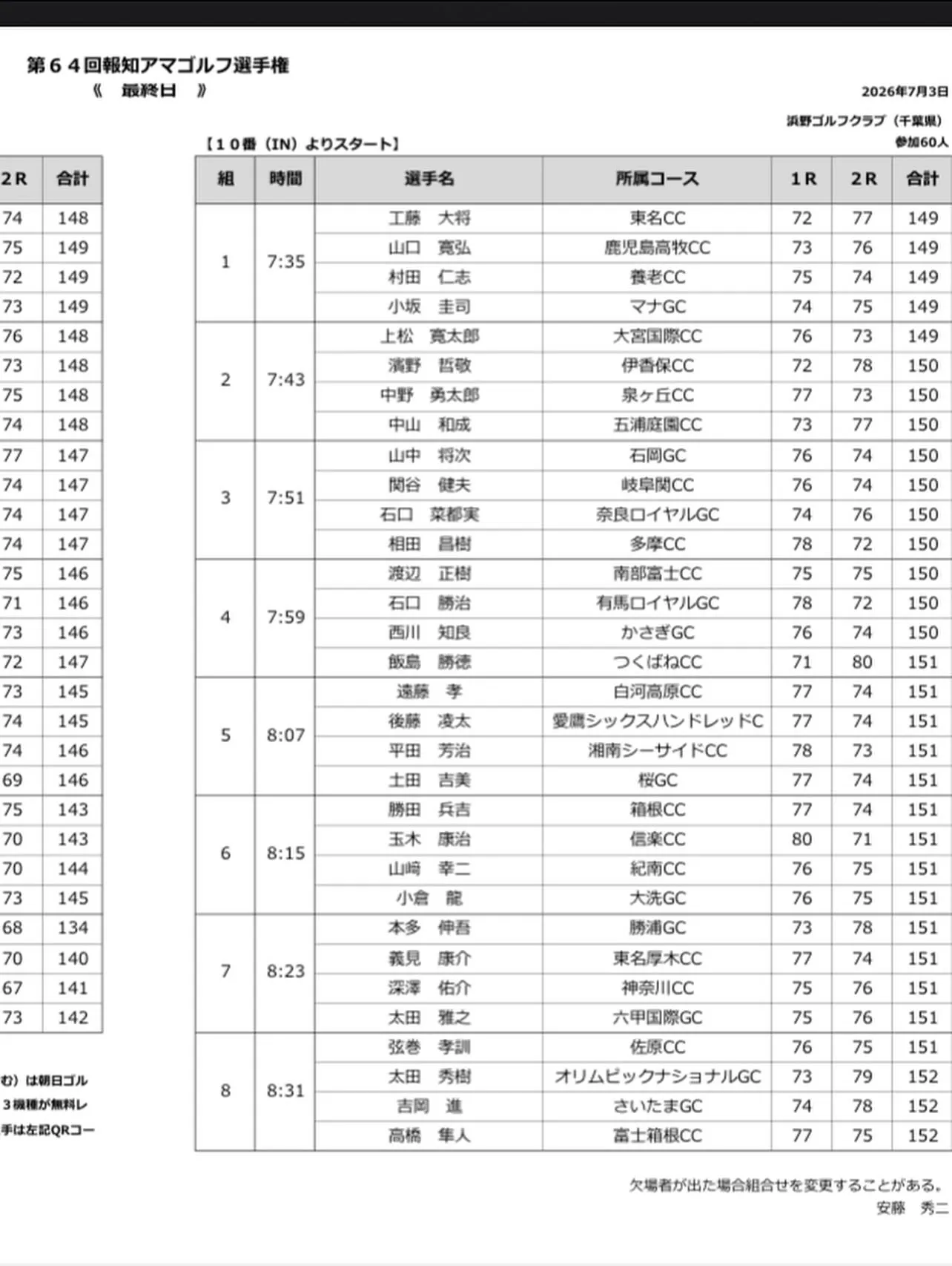 報知アマ　3日目