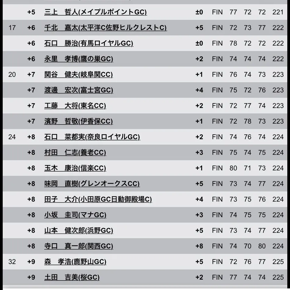 報知アマ最終日、無事に終了しました！🏌️‍♂️✨ 