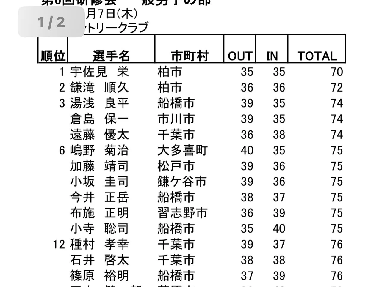 千葉県研修会