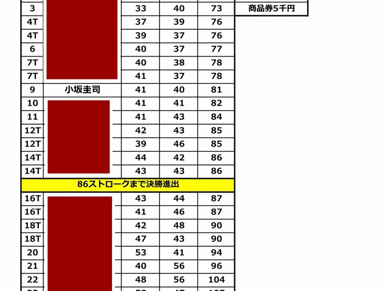 DOCUS OPENに初参加!