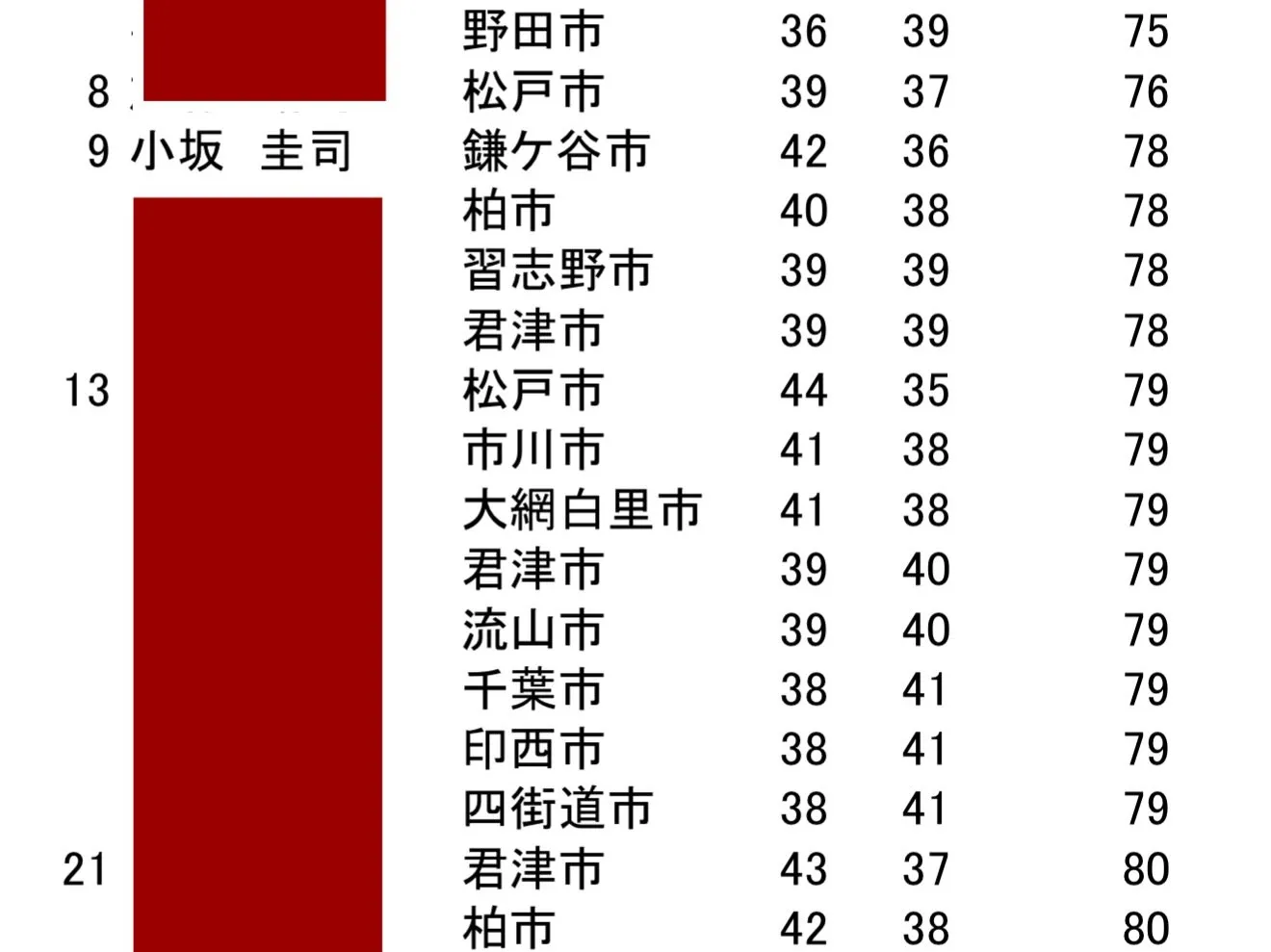 千葉県研修会