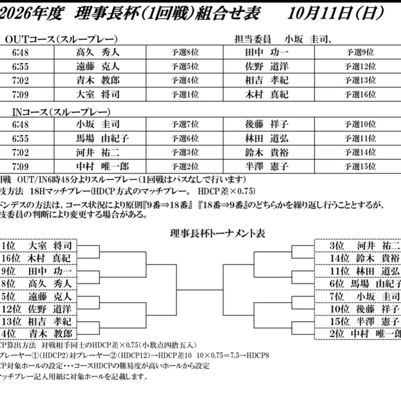 久しぶりに出場したやさと石岡の理事長杯